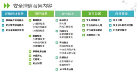 綠盟科技首秀通信展，以“新時代的安全運營之道”引領行業變革